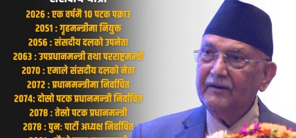 झापा विद्रोहका कमाण्डरदेखि एमालेको निर्विकल्प नेतासम्म, केपी ओलीको ६ दशक लामो राजनीतिक उदय