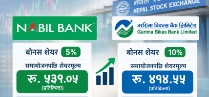 दुई बैंकको शेयरमूल्य समायोजन, नबिलको ५३९ र गरिमाको ४१४ रुपैयाँ दुई बैंकको शेयरमूल्य समायोजन, नबिलको ५३९ र गरिमाको ४१४ रुपैयाँ